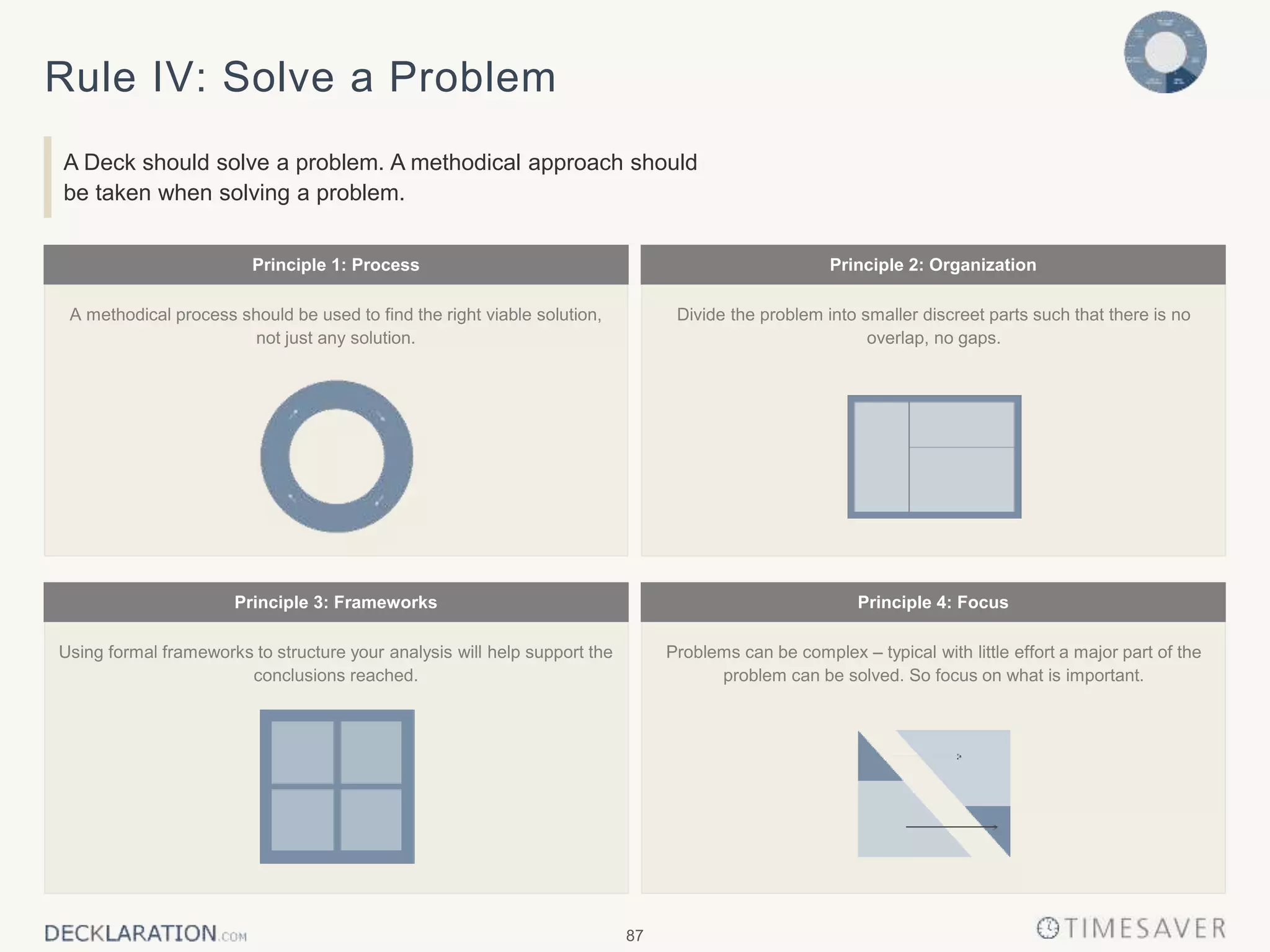 87
Principle 2: OrganizationPrinciple 1: Process
Divide the problem into smaller discreet parts such that there is no
overlap, no gaps.
A methodical process should be used to find the right viable solution,
not just any solution.
Principle 3: Frameworks Principle 4: Focus
Problems can be complex – typical with little effort a major part of the
problem can be solved. So focus on what is important.
Using formal frameworks to structure your analysis will help support the
conclusions reached.
Rule IV: Solve a Problem
A Deck should solve a problem. A methodical approach should
be taken when solving a problem.
 