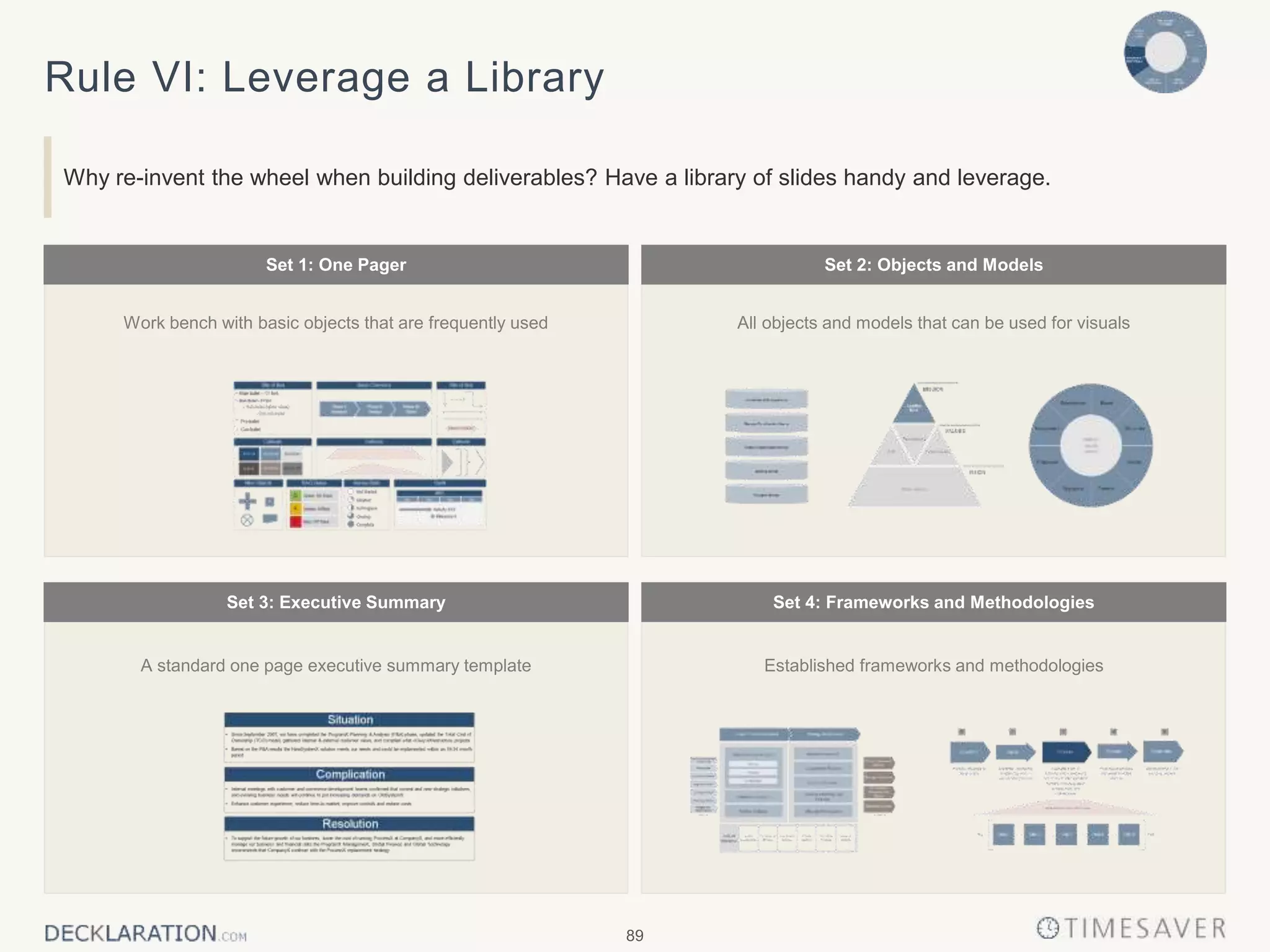 89
All objects and models that can be used for visualsWork bench with basic objects that are frequently used
Set 2: Objects and ModelsSet 1: One Pager
Established frameworks and methodologiesA standard one page executive summary template
Set 3: Executive Summary Set 4: Frameworks and Methodologies
Rule VI: Leverage a Library
Why re-invent the wheel when building deliverables? Have a library of slides handy and leverage.
 