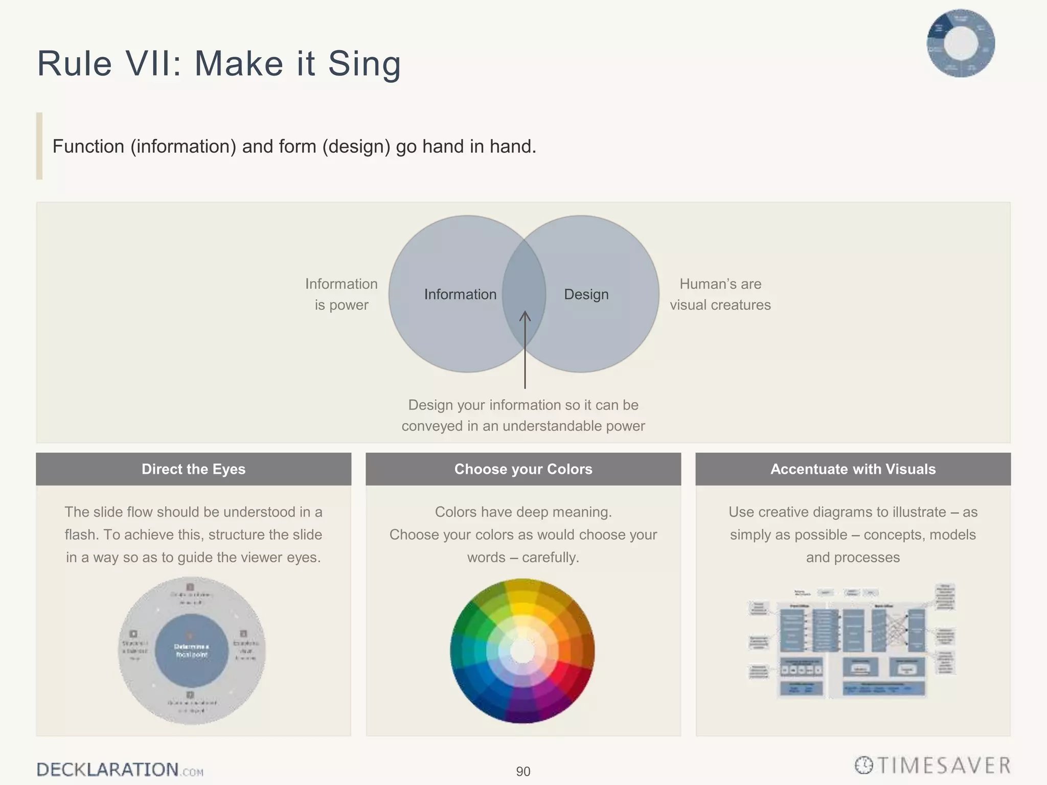 90
Rule VII: Make it Sing
Function (information) and form (design) go hand in hand.
Accentuate with VisualsChoose your ColorsDirect the Eyes
Colors have deep meaning.
Choose your colors as would choose your
words – carefully.
Use creative diagrams to illustrate – as
simply as possible – concepts, models
and processes
The slide flow should be understood in a
flash. To achieve this, structure the slide
in a way so as to guide the viewer eyes.
DesignInformation
Human’s are
visual creatures
Information
is power
Design your information so it can be
conveyed in an understandable power
 