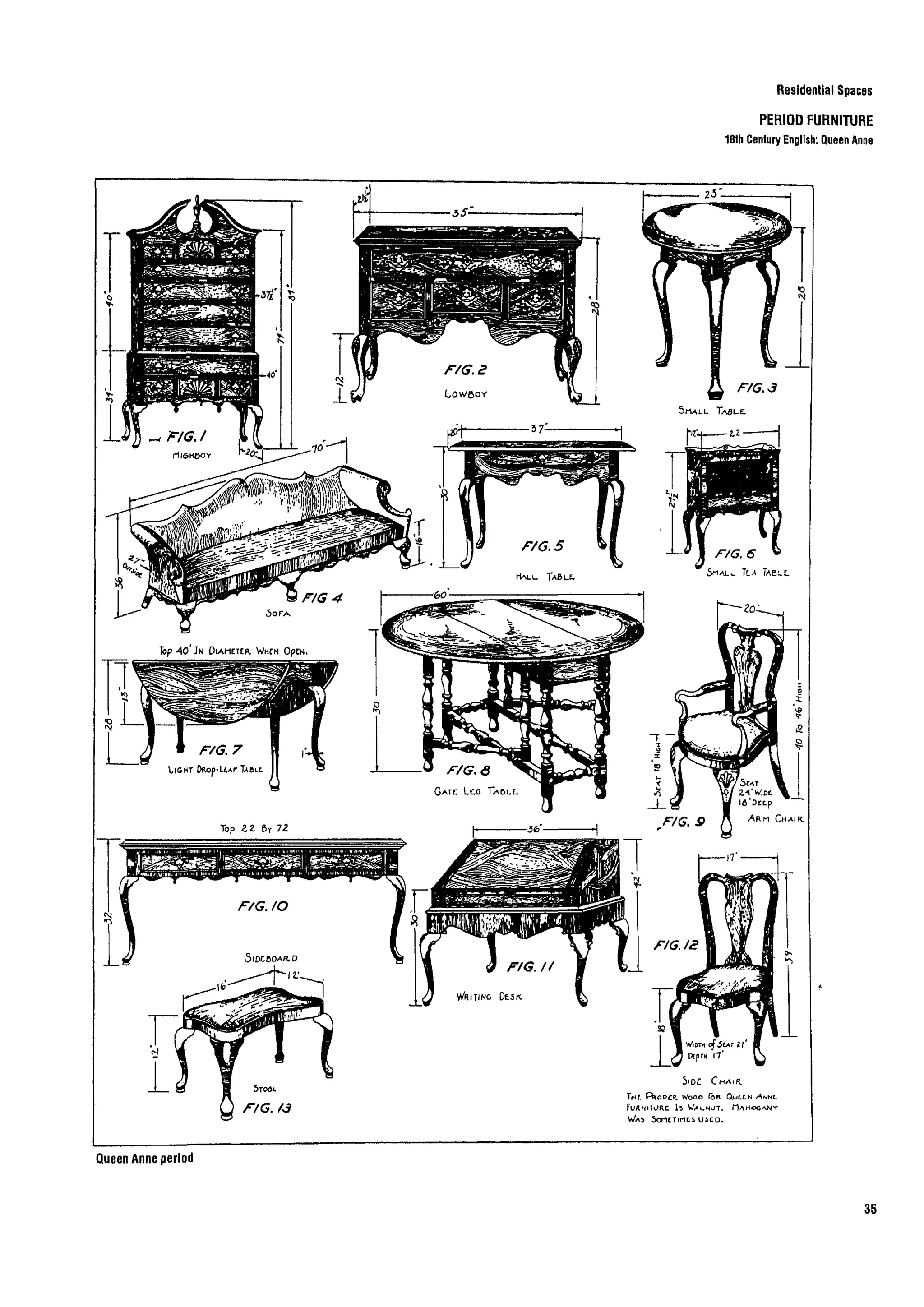 Time saver standards for interior design | PDF