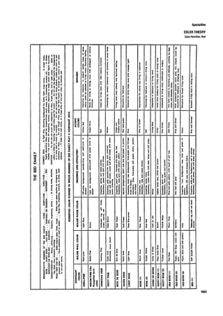 Time saver standards for interior design