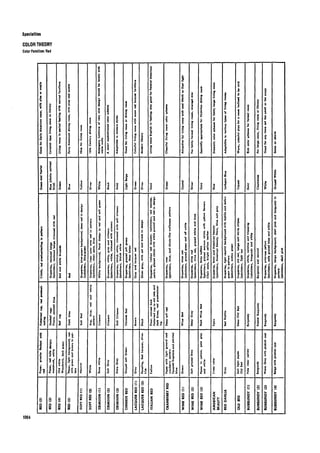 Time saver standards for interior design
