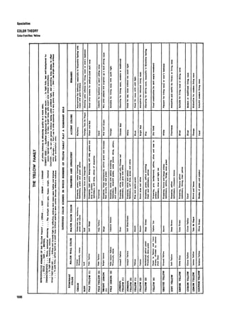 Time saver standards for interior design