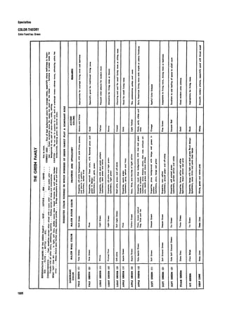 Time saver standards for interior design