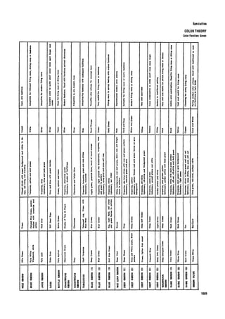 Time saver standards for interior design