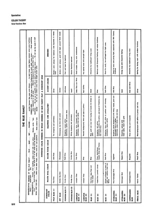 Time saver standards for interior design