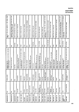 Time saver standards for interior design