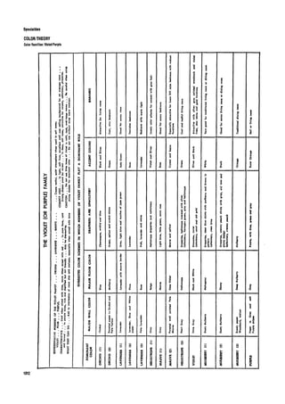 Time saver standards for interior design