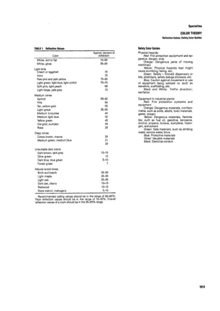 Time saver standards for interior design