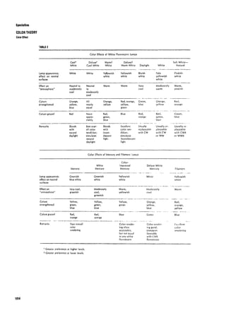 Time saver standards for interior design