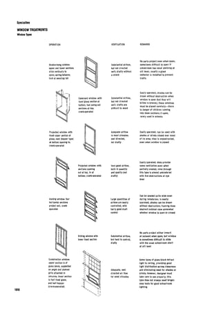 Time saver standards for interior design