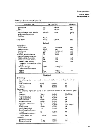 Time saver standards for interior design
