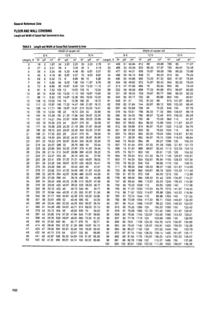 Time saver standards for interior design