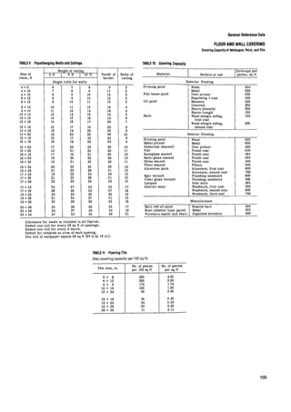 Time saver standards for interior design