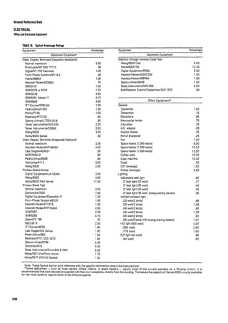 Time saver standards for interior design