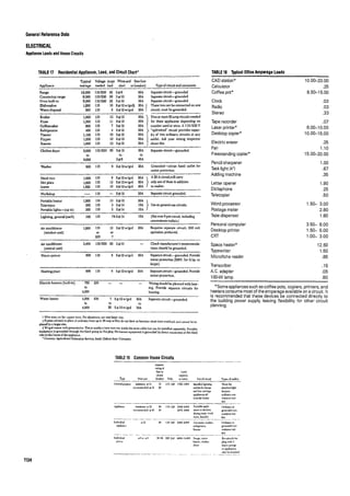 Time saver standards for interior design