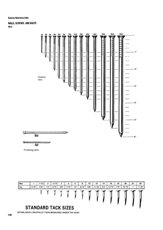 Time saver standards for interior design