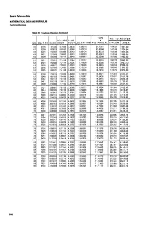 Time saver standards for interior design