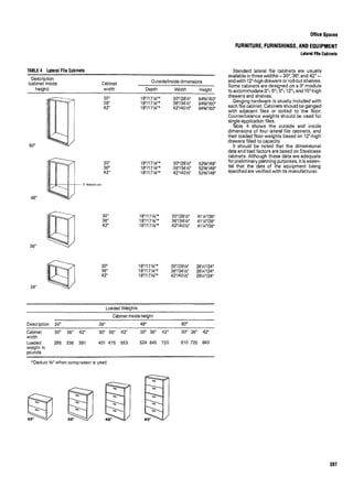 Time saver standards for interior design