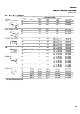 Time saver standards for interior design