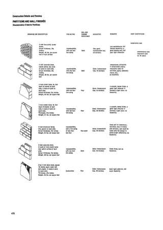 Time saver standards for interior design