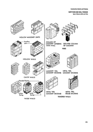 Time saver standards for interior design