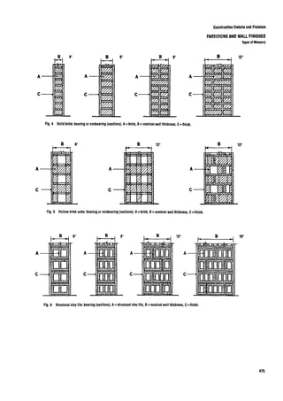 Time saver standards for interior design
