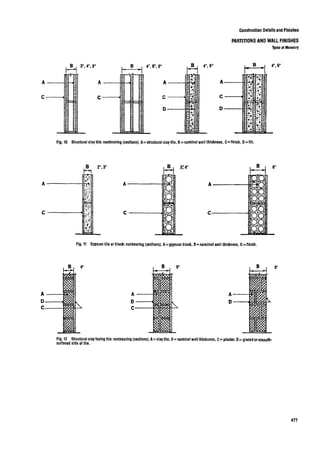 Time saver standards for interior design