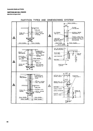 Time saver standards for interior design