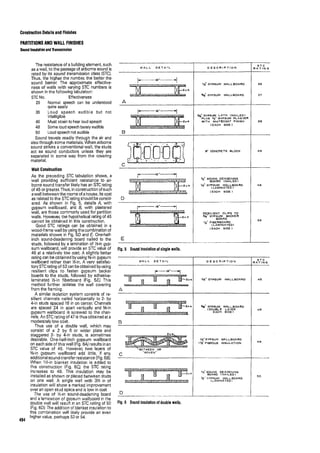 Time saver standards for interior design