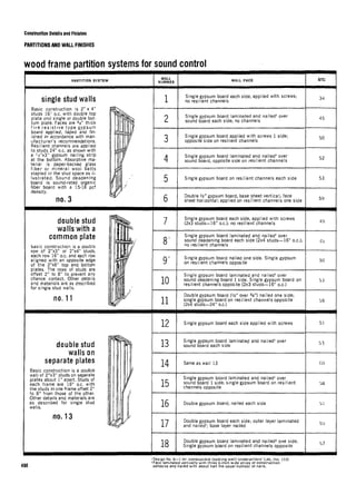 Time saver standards for interior design