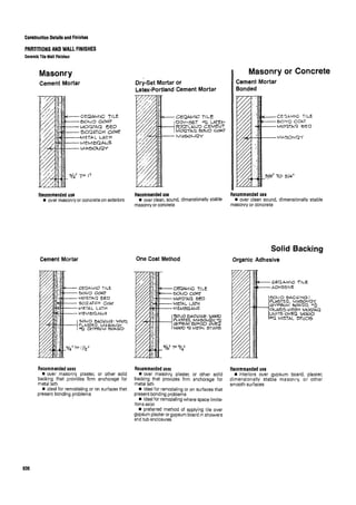 Time saver standards for interior design