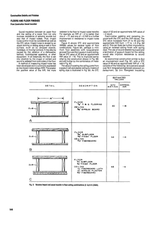 Time saver standards for interior design