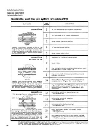 Time saver standards for interior design