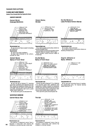Time saver standards for interior design