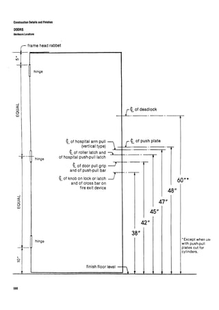 Time saver standards for interior design