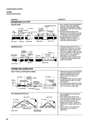 Time saver standards for interior design