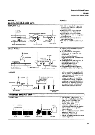 Time saver standards for interior design
