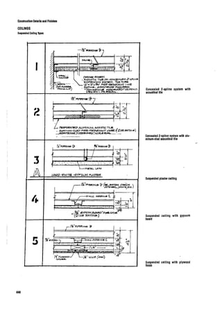 Time saver standards for interior design