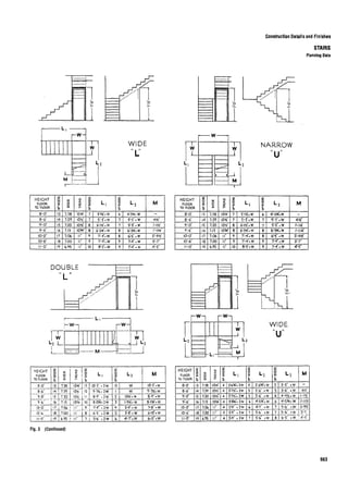 Time saver standards for interior design