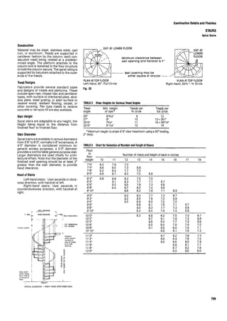 Time saver standards for interior design