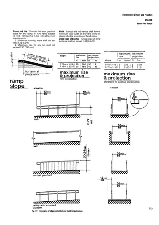 Time saver standards for interior design