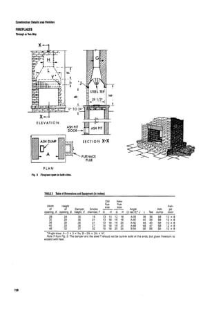 Time saver standards for interior design