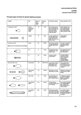 Time saver standards for interior design