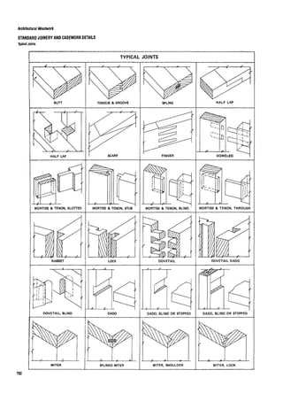 Time saver standards for interior design