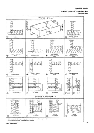 Time saver standards for interior design
