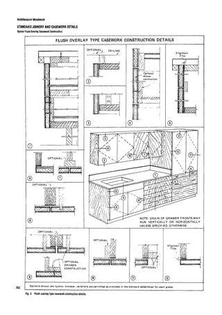 Time saver standards for interior design