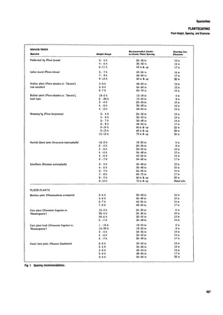 Time saver standards for interior design
