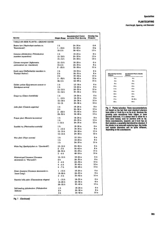 Time saver standards for interior design