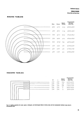 Time saver standards for interior design